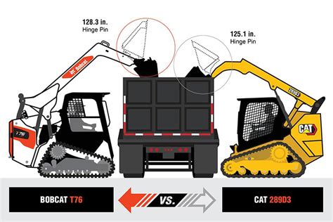 cat skid steer engines|cat skid steer weight chart.